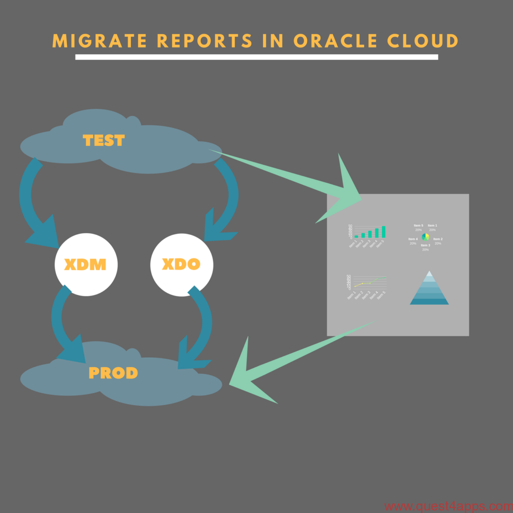 Migrate Reports